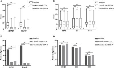 Effect of botulinum toxin type A on non-motor symptoms and quality of life in Meige syndrome